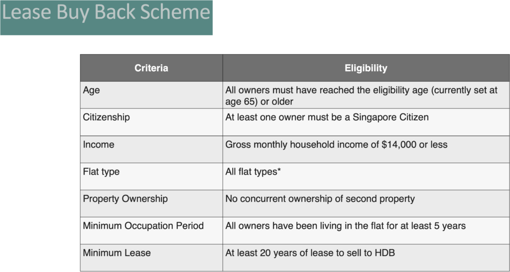 HDB lease n buyback scheme Kaihub