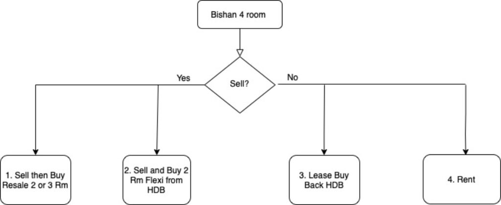 HDB Asset kaihub