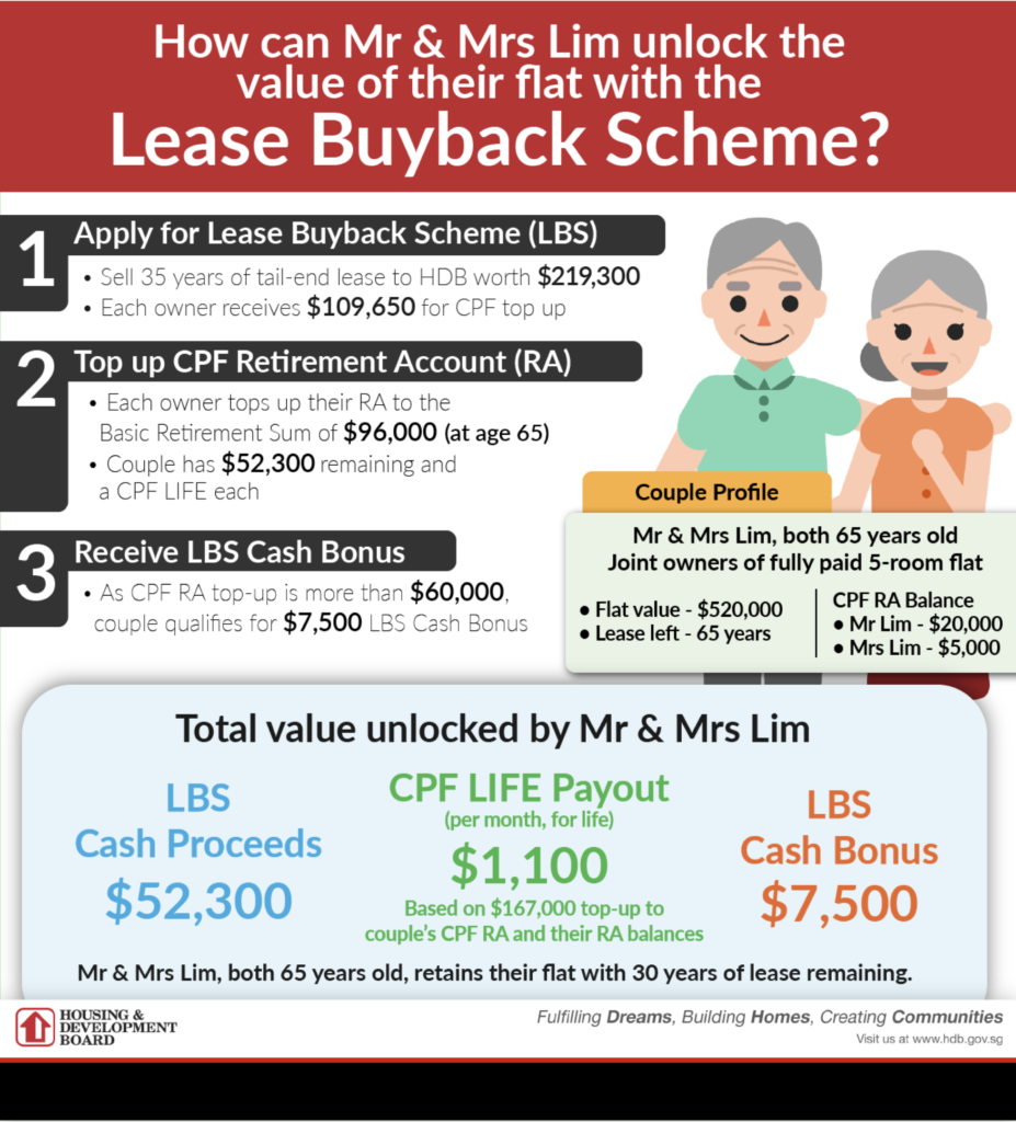 HDB lease n buyback scheme Kaihub